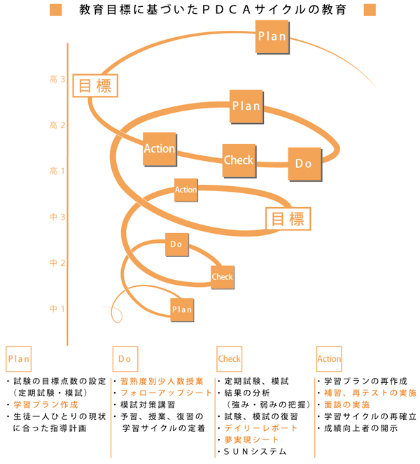 埼玉栄_図