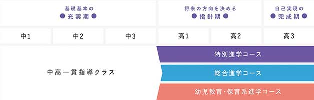 少人数だからできる心と学びの土台づくり　一人ひとりの変化に寄り添い、未来へつなぐ6年間