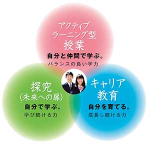 これからの社会で主体的に生き抜くための資質・能力を育てる3つの柱