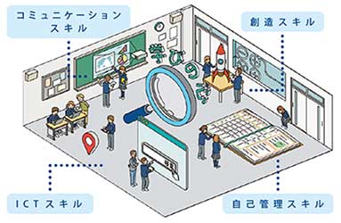 学びのシステム