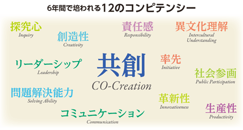 12のコンピテンシー