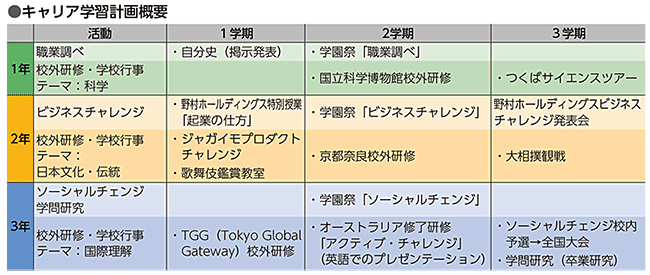 キャリア学習計画概要
