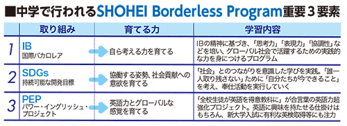 中学で行われるSHOHEI Borderless Program重要３要素