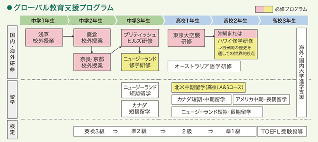 グローバル教育支援プログラム