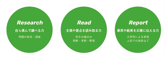 R-プログラム