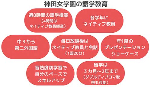 神田女学園の語学教育