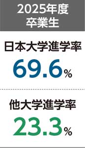 2025年度卒業生