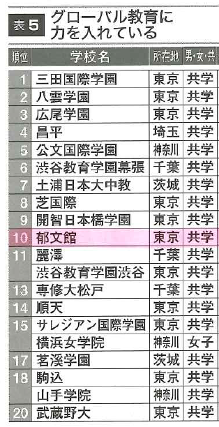 郁文館中学校