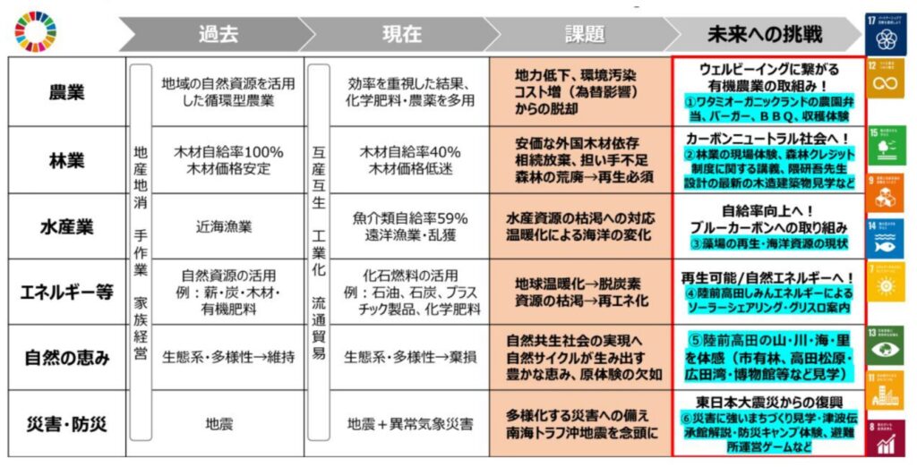 郁文館中学校