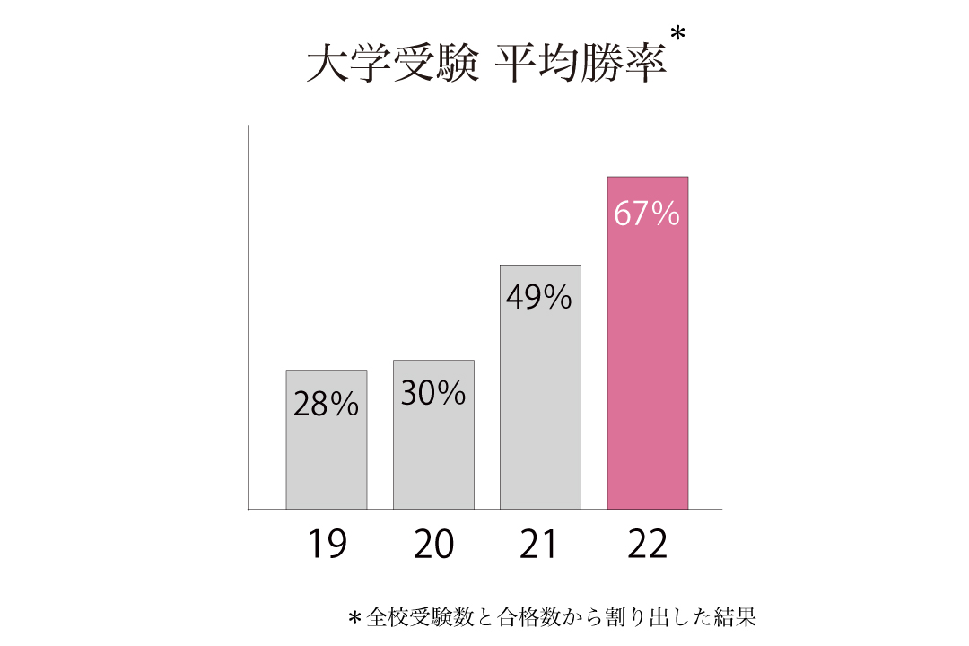 瀧野川女子学園中学校