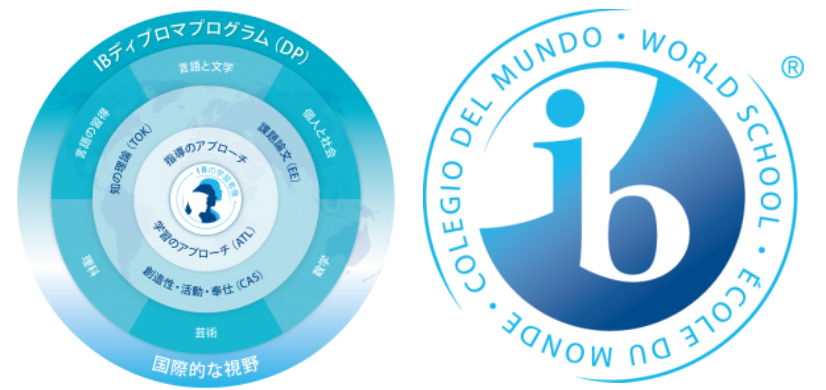帝京ロンドン学園高等部
