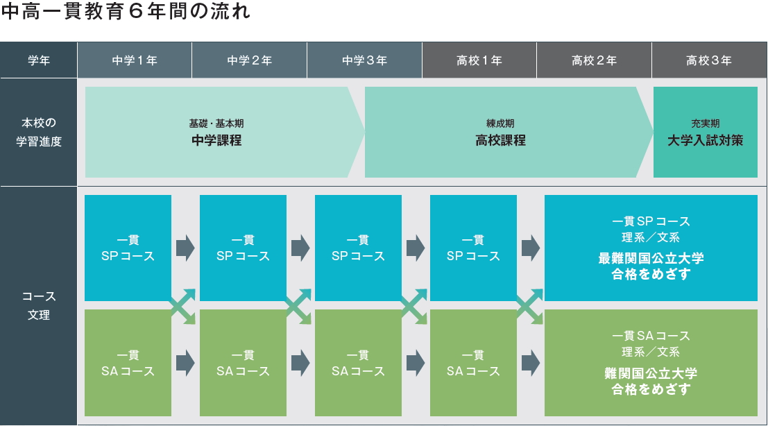 東洋大学附属姫路中学校