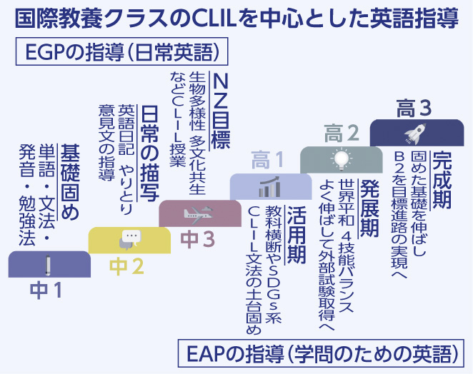 横浜女学院中学校