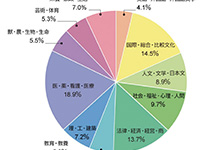 聖園女学院中学校